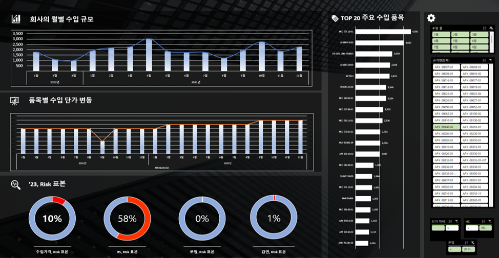 수출입 통관 데이터 분석 예시